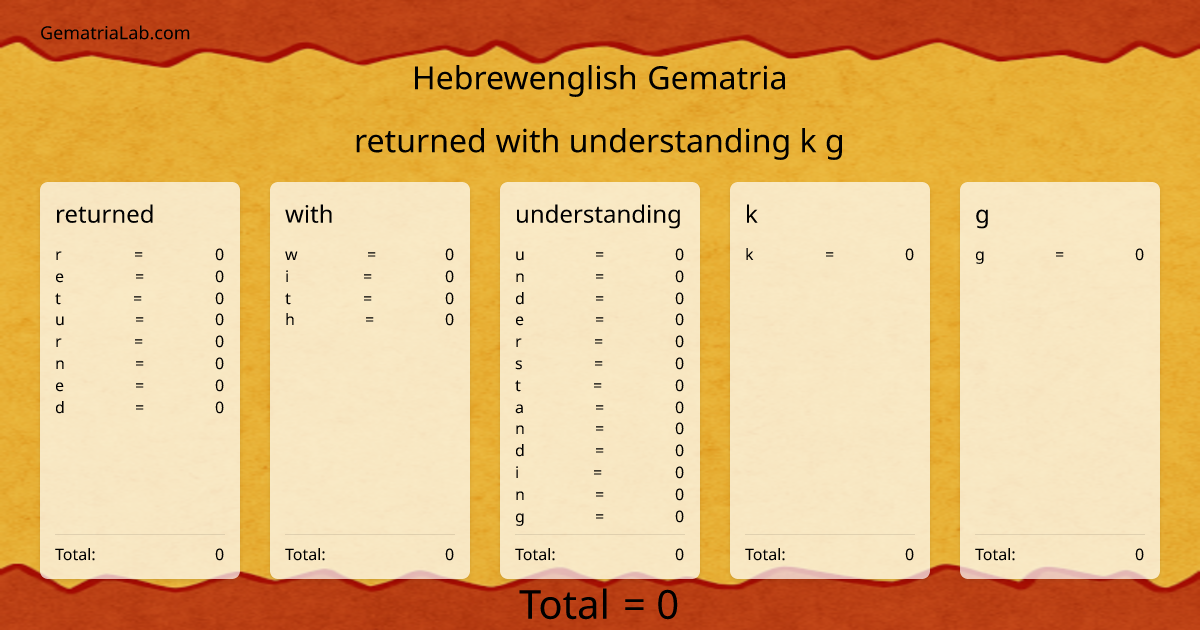 returned with understanding k g in hebrewenglish Gematria